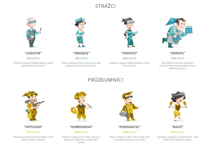 Osobnostní test, podnikavé duše